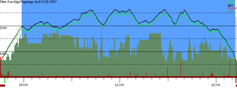 Barometer